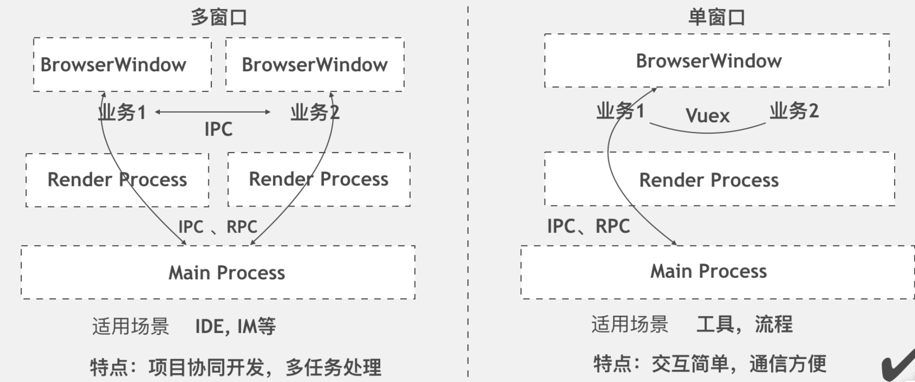 用途