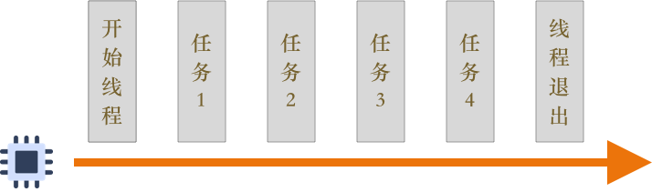 基础单线程模型