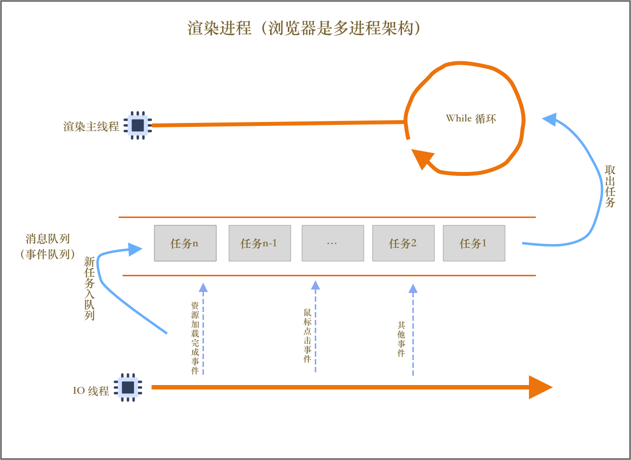 单线程模型第四版