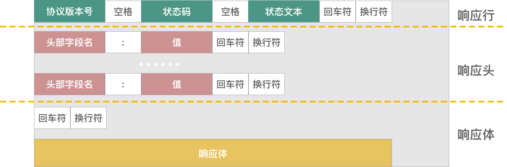 响应报文结构