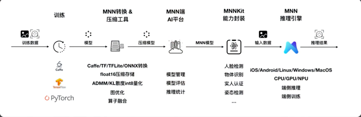 MobilePhone AI Compute Container