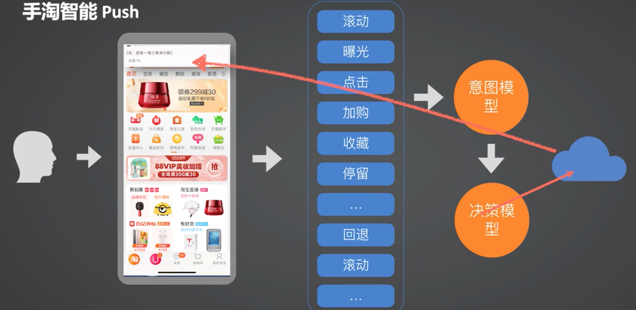 MobilePhone AI Push