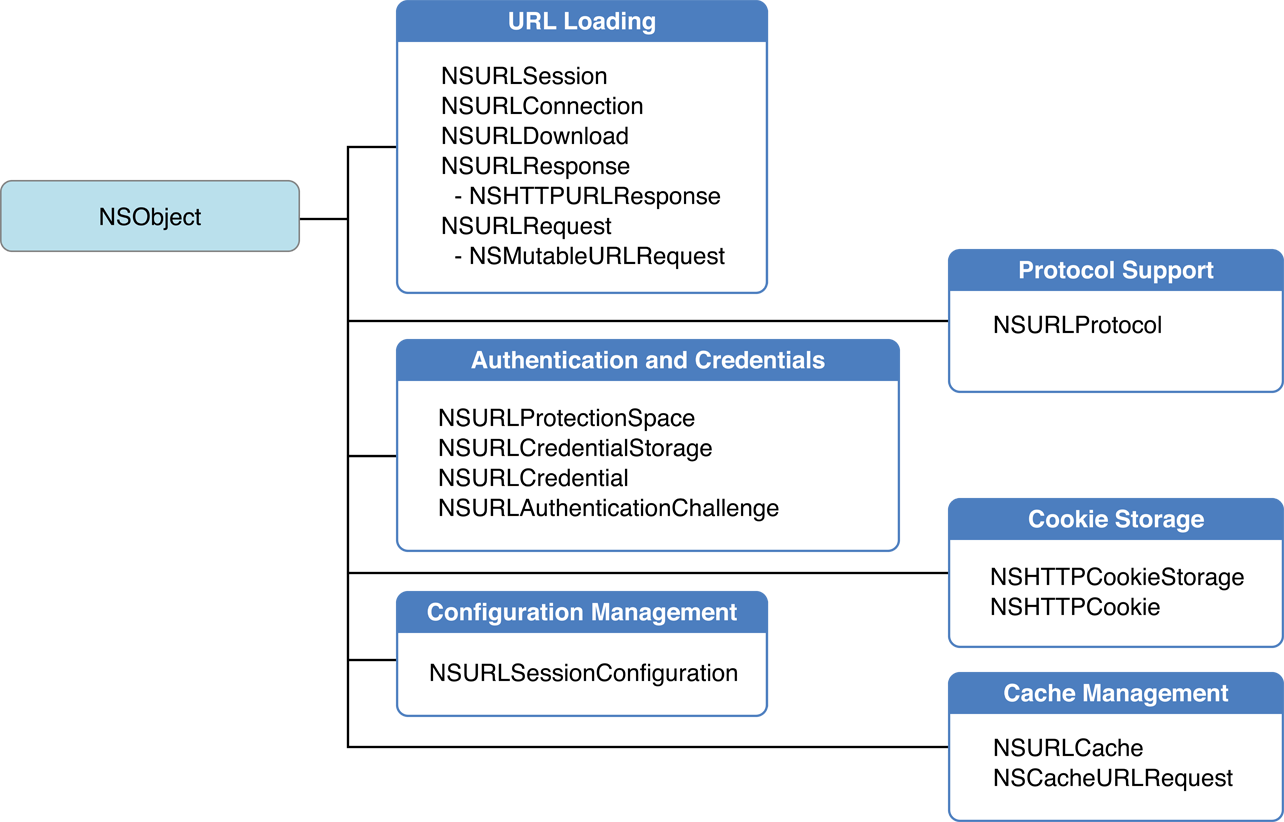 URL Loading System
