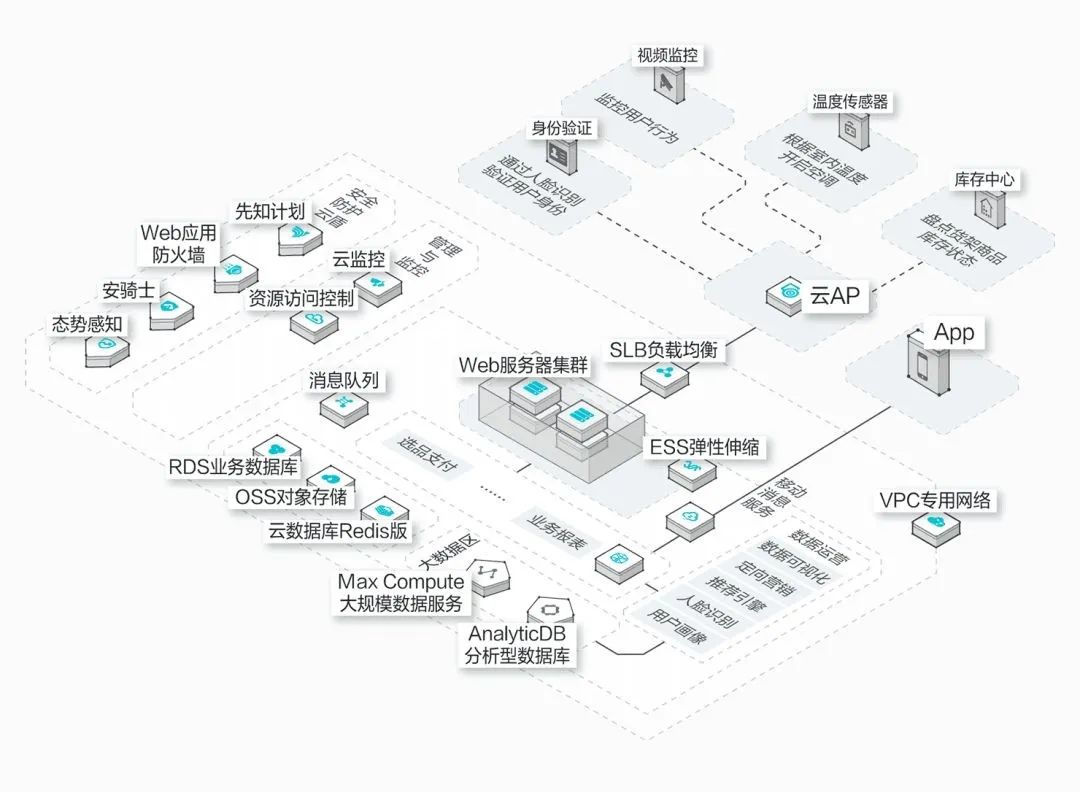 物理视图