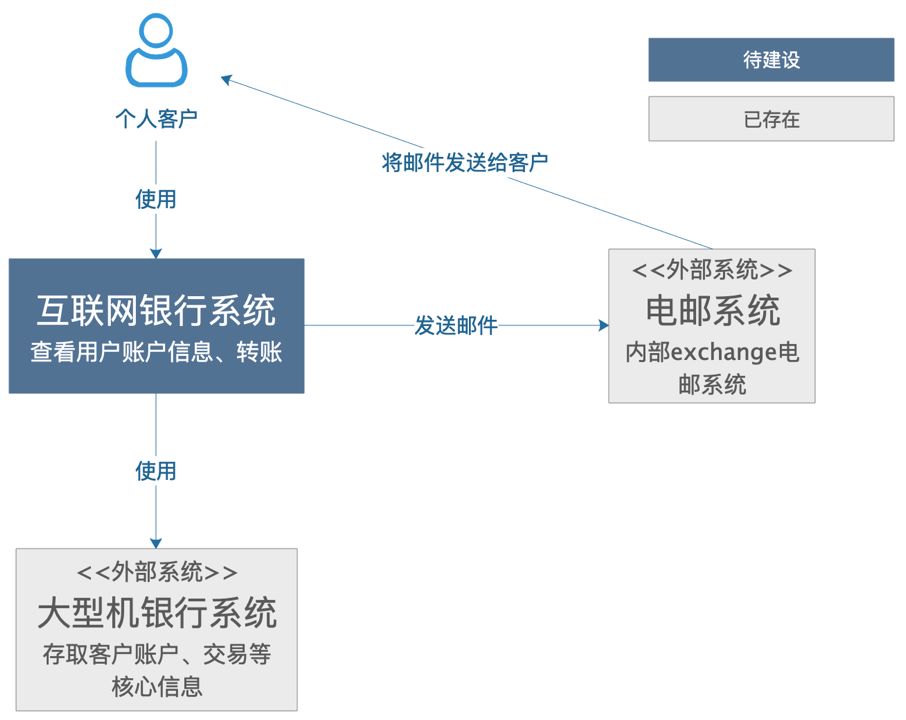 语境图