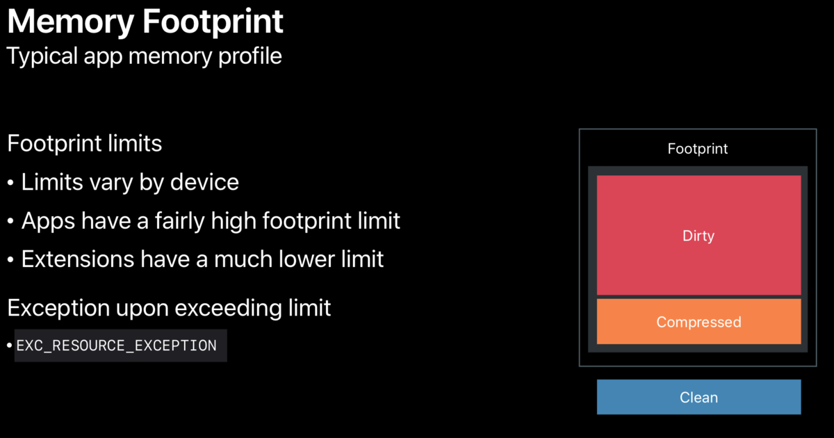 Memory footprint