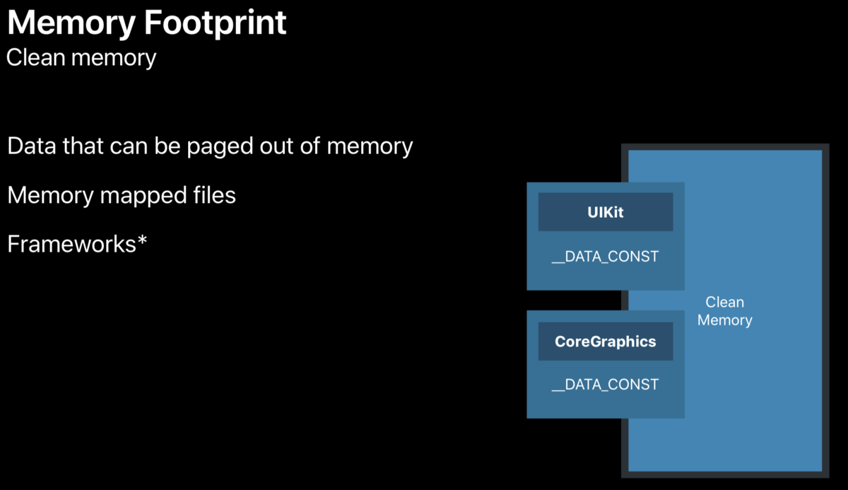 Clean memory