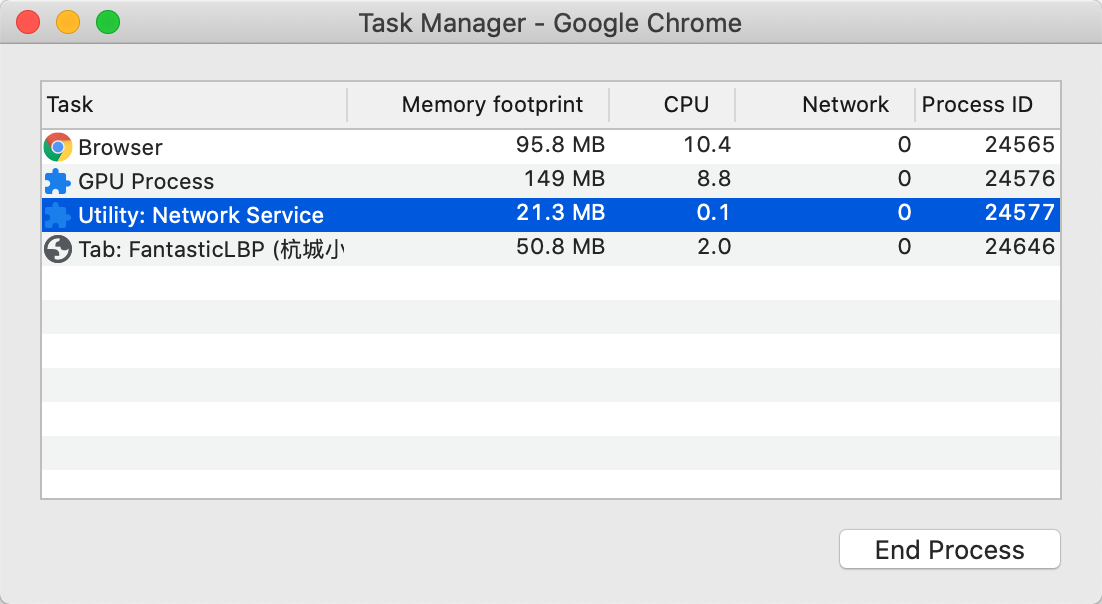 Chrome 进程仪表