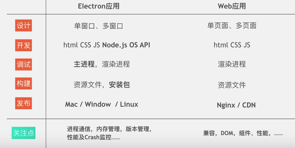 ElectronAndWeb